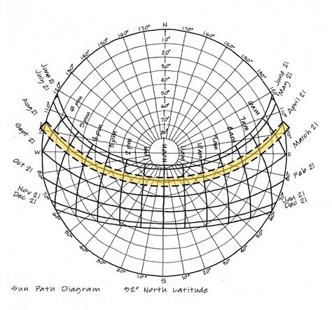 sun path direction|sun direction map.